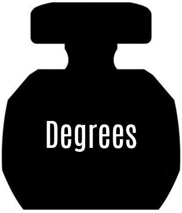 Degrees Notes Similar To Fahrenheit®